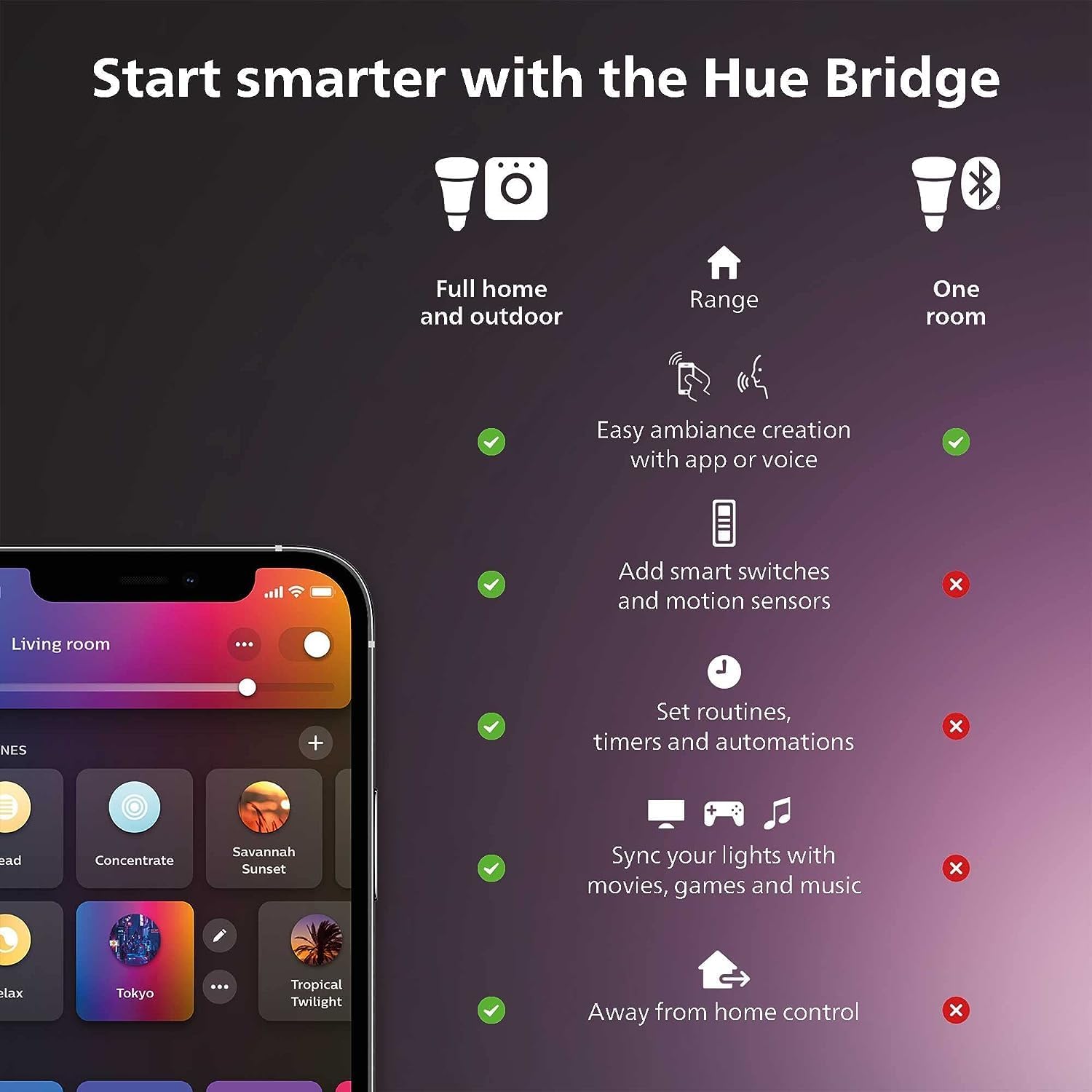 Philips Hue Smart Light Starte – Philips Light Hue Color recenzja i cena